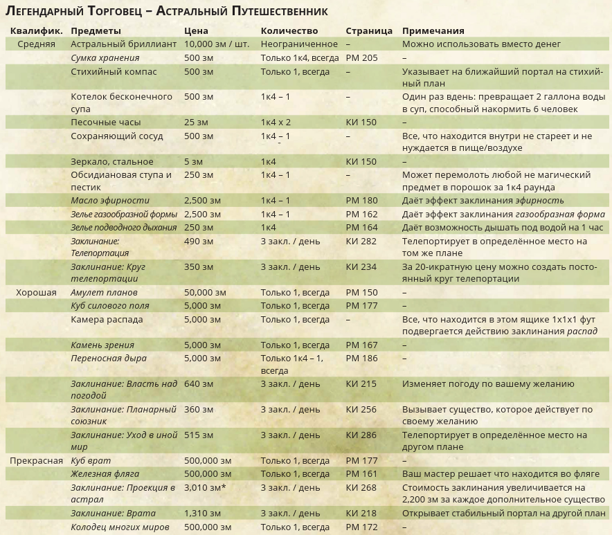 Астральный путешественник.png Астральный путешественник.png