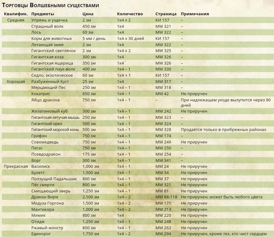 Волшебные существа.png Волшебные существа.png