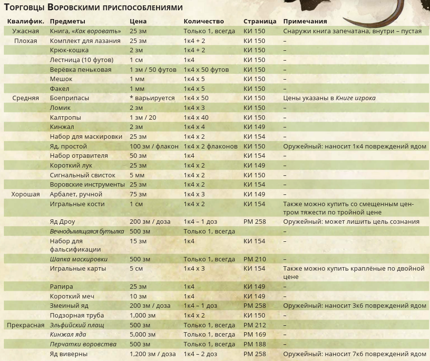Воровские приспособления.png Воровские приспособления.png