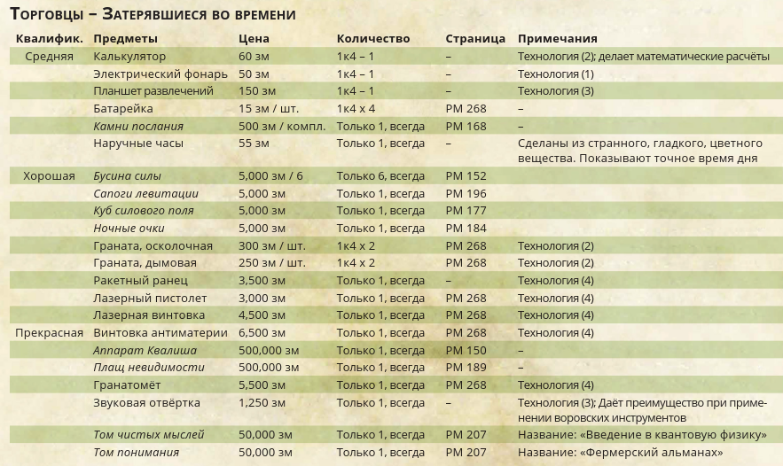 Затерявшиеся во времени.png Затерявшиеся во времени.png