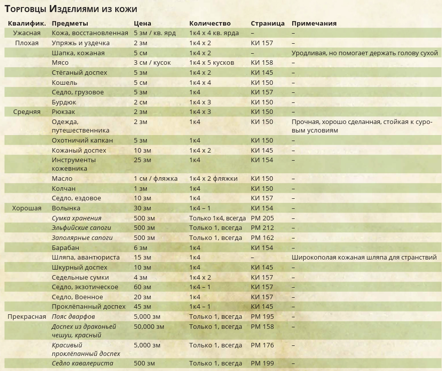 Изделия из кожи.png Изделия из кожи.png