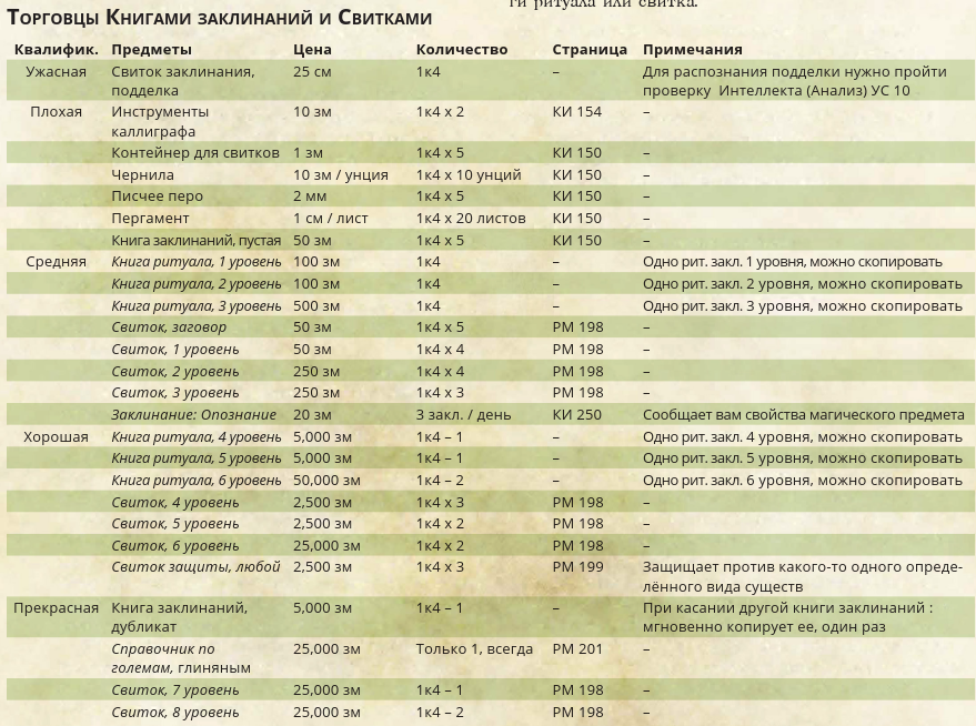 Книги заклинаний и Свитки.png Книги заклинаний и Свитки.png
