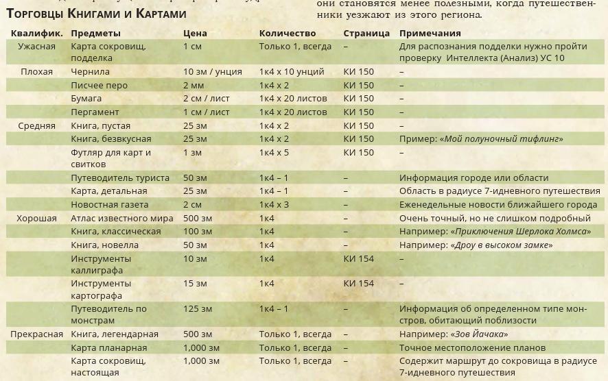 Книги и Карты.png Книги и Карты.png