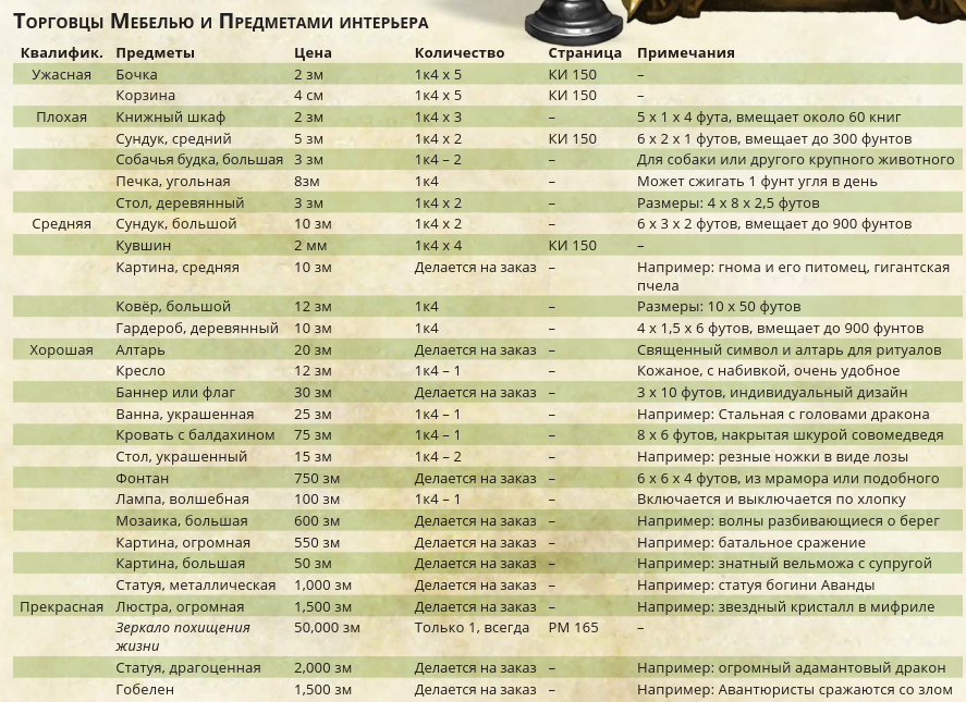 Мебель и Предметы интерьера.png Мебель и Предметы интерьера.png