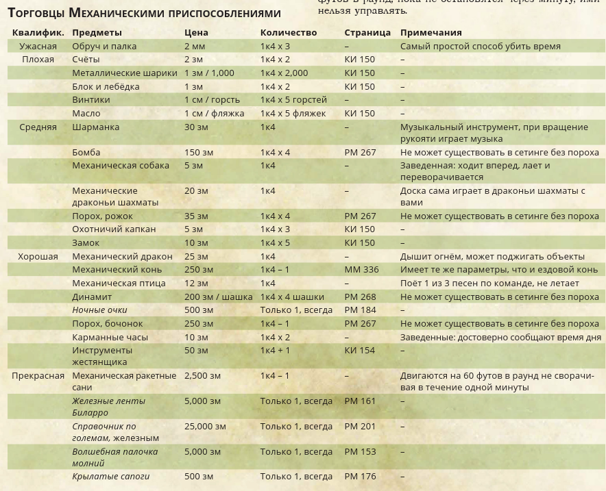 Механические приспособления.png Механические приспособления.png