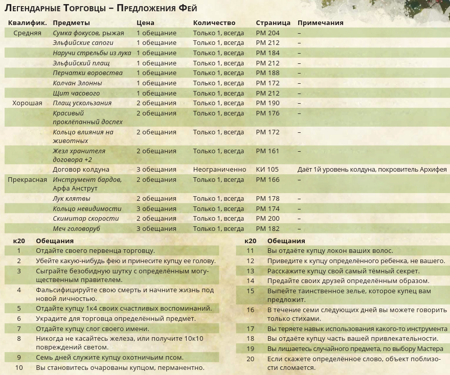 Предложения Фей.png Предложения Фей.png