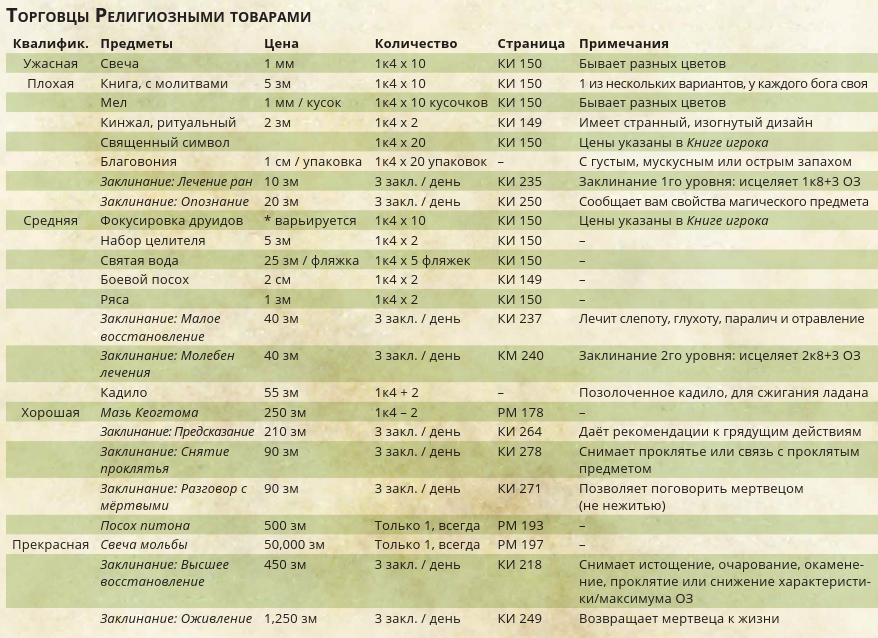 Религиозные товары.png Религиозные товары.png