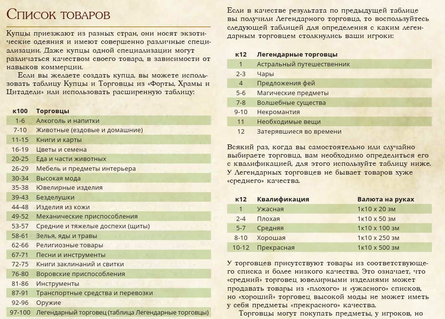 Списки товаров.png Списки товаров.png