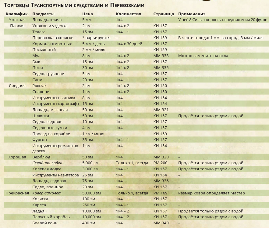 Транспортные средства и Перевозки.png Транспортные средства и Перевозки.png