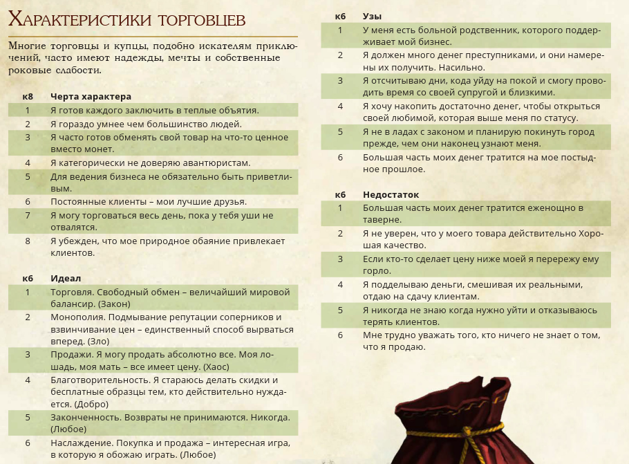 Характеристики торговцев.png Характеристики торговцев.png