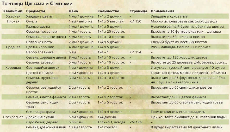 Цветы и Семена.png Цветы и Семена.png