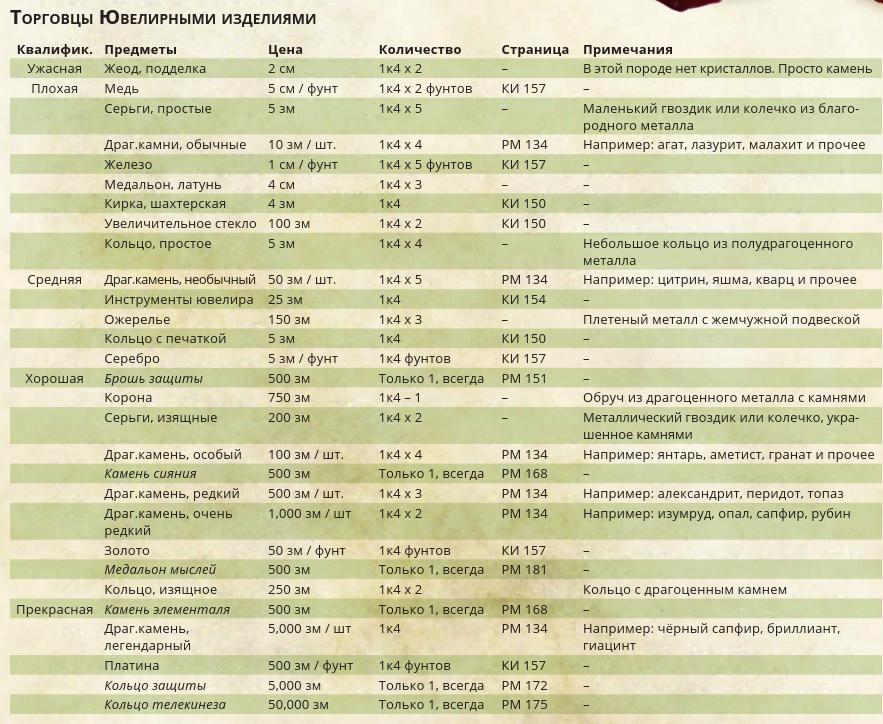 Ювелирные изделия.png Ювелирные изделия.png